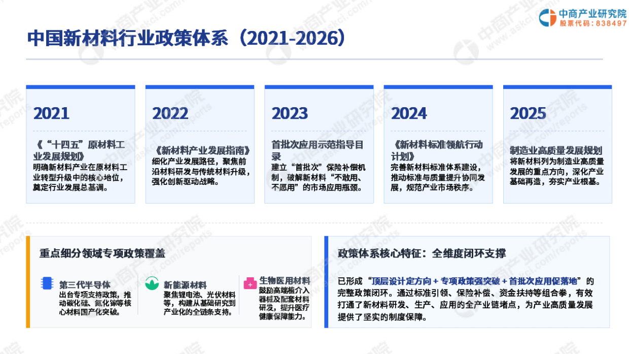 2026年中国新材料行业产业链全景图谱分析报告-中商产业研究院.pdf_第8页
