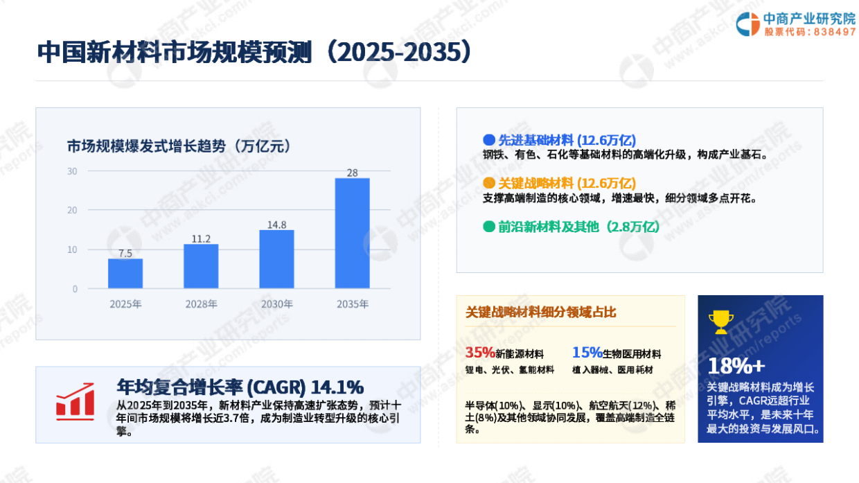 2026年中国新材料行业产业链全景图谱分析报告-中商产业研究院.pdf_第9页