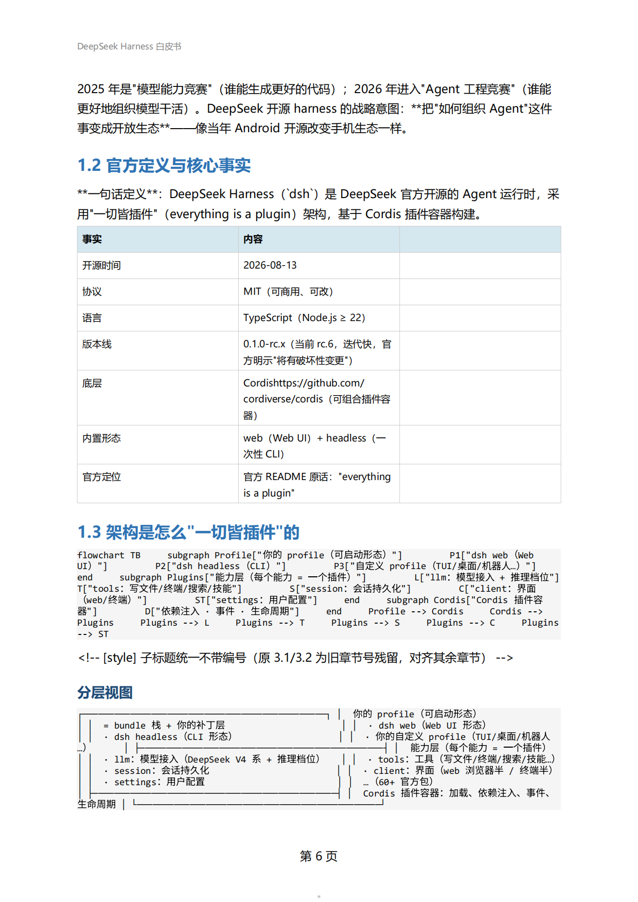 2026年DeepSeekHarness白皮书-从0到1玩转DeepSeekHarness的新手百科全书.pdf_第5页