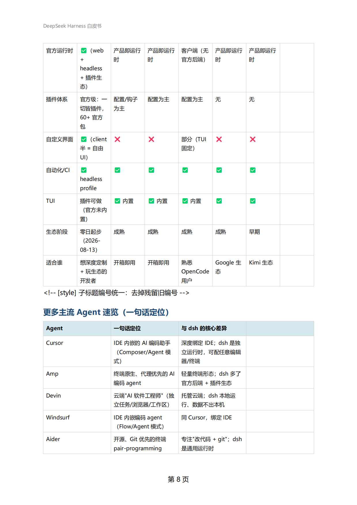 2026年DeepSeekHarness白皮书-从0到1玩转DeepSeekHarness的新手百科全书.pdf_第7页