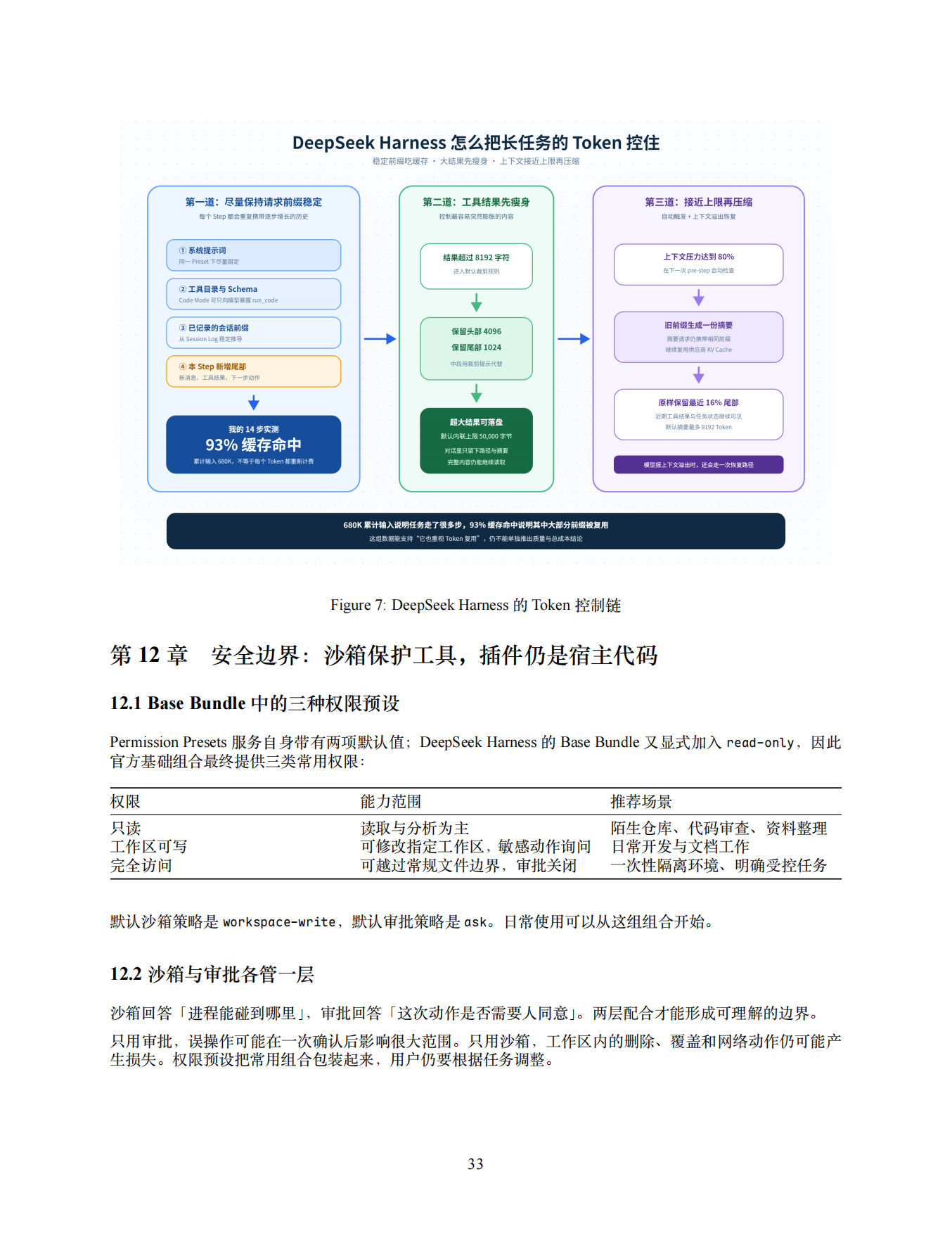 DeepSeek Harness的Token控制链：稳定前缀、结果裁剪与延迟压缩
