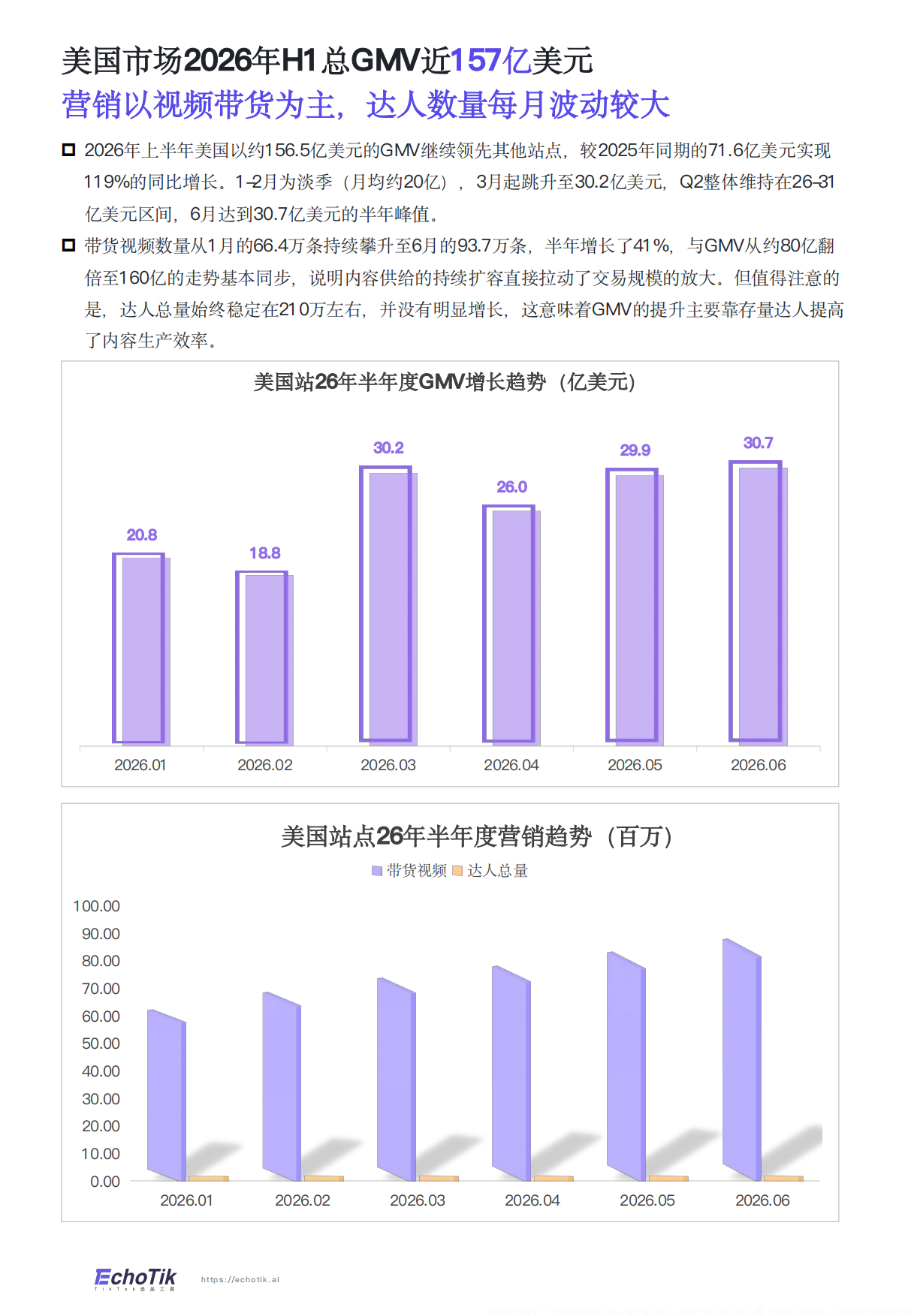 2026年TikTikTokShop全站点H1报告-echotik.pdf_第10页