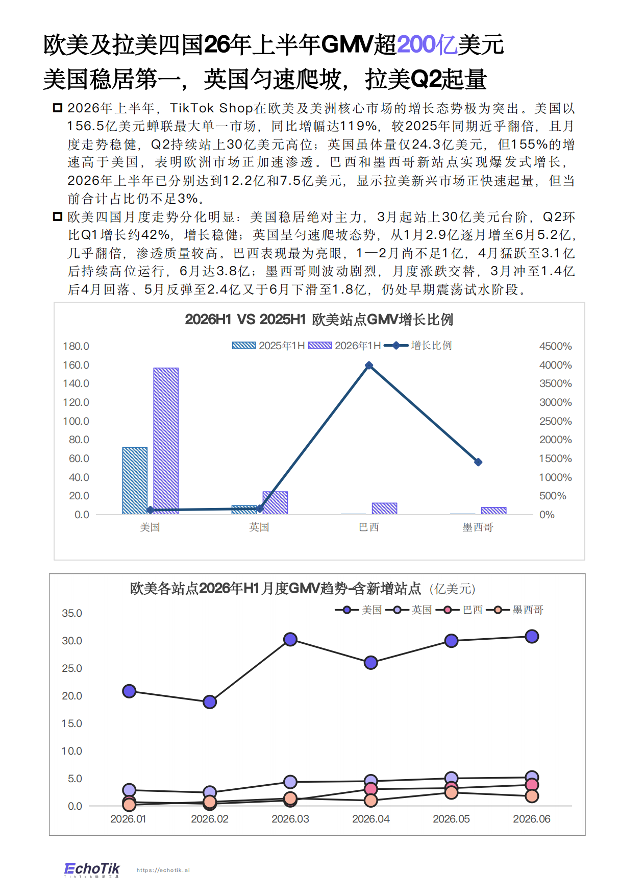 2026年TikTikTokShop全站点H1报告-echotik.pdf_第8页