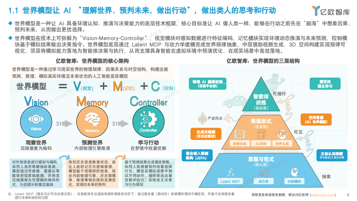 2026世界模型行业研究：世界模型六大能力模块与五大应用场景盘点-亿欧智库.pdf_第5页