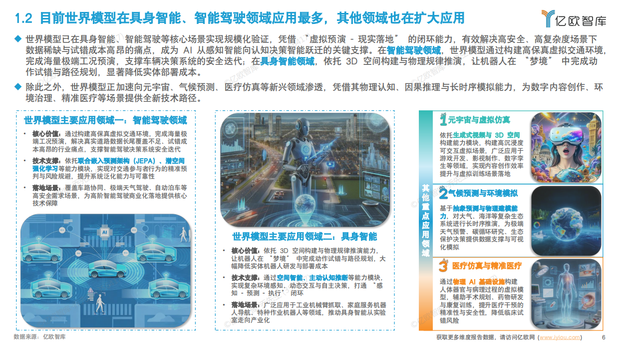 2026世界模型行业研究：世界模型六大能力模块与五大应用场景盘点-亿欧智库.pdf_第6页