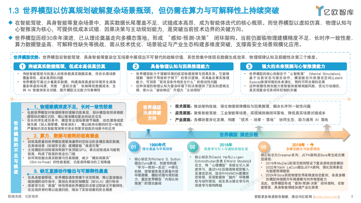 2026世界模型行业研究：世界模型六大能力模块与五大应用场景盘点-亿欧智库.pdf_第7页