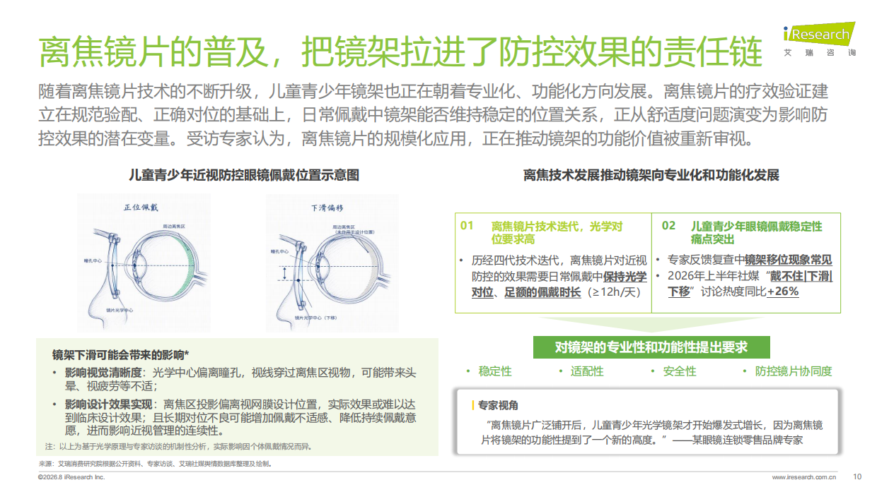 2026中国儿童青少年功能型镜架消费洞察白皮书-艾瑞咨询.pdf_第10页