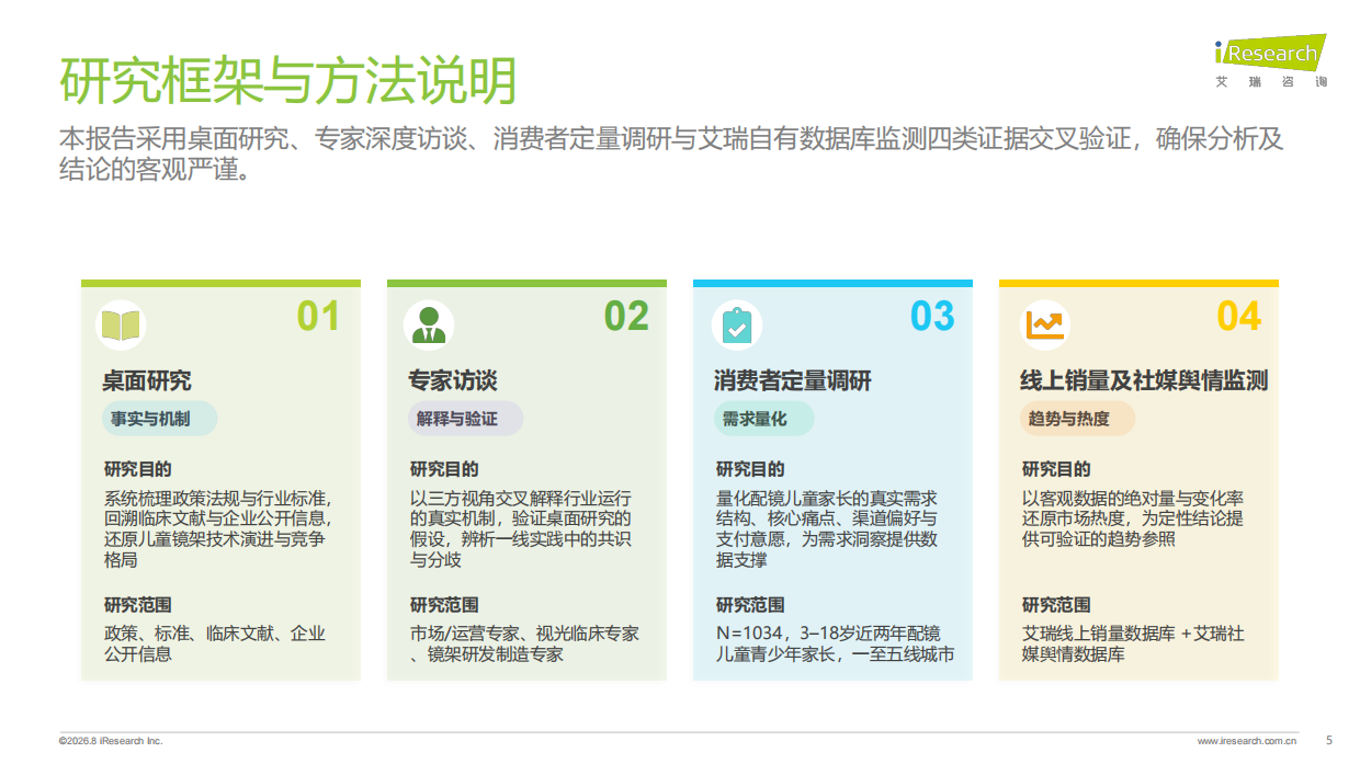 2026中国儿童青少年功能型镜架消费洞察白皮书-艾瑞咨询.pdf_第5页