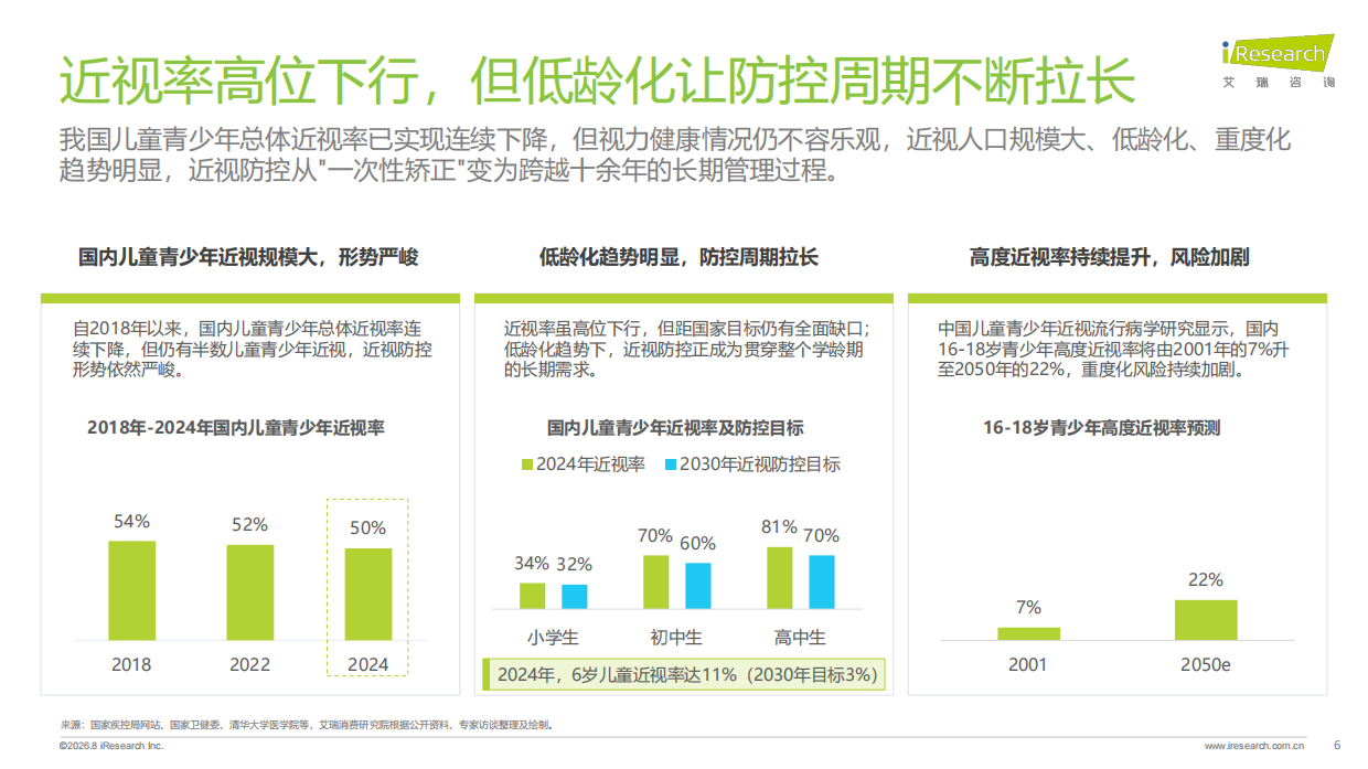 2026中国儿童青少年功能型镜架消费洞察白皮书-艾瑞咨询.pdf_第6页
