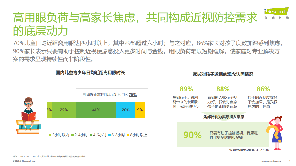 2026中国儿童青少年功能型镜架消费洞察白皮书-艾瑞咨询.pdf_第7页