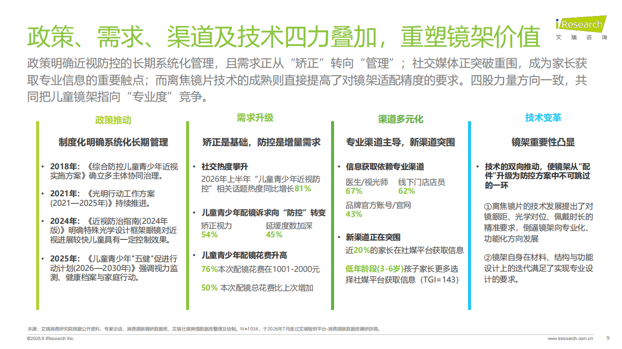 2026中国儿童青少年功能型镜架消费洞察白皮书-艾瑞咨询.pdf_第9页