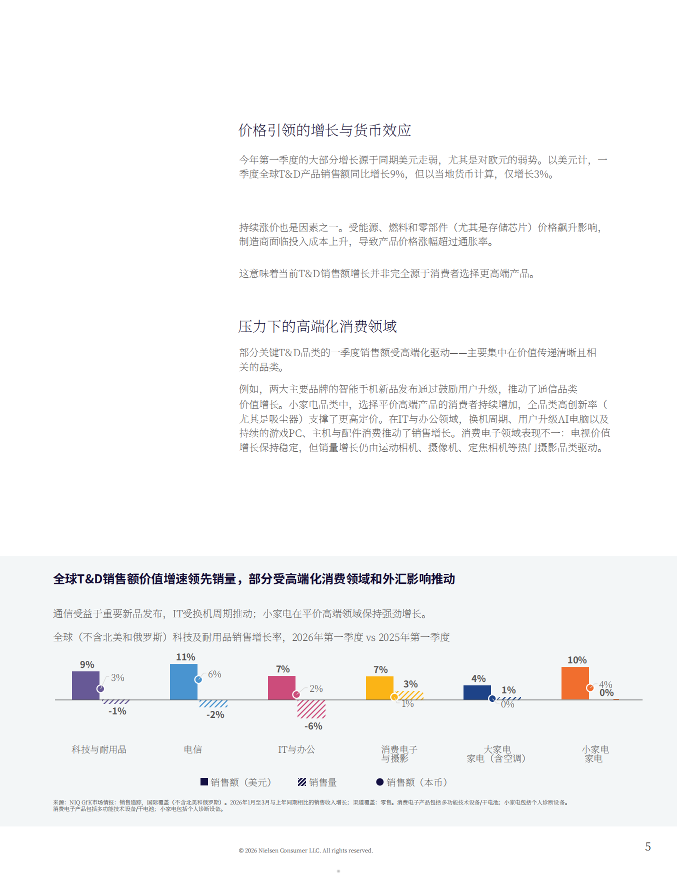 2027年消费科技趋势报告消费审慎时代下的制胜之道与未来增长路径-尼尔森.pdf_第5页