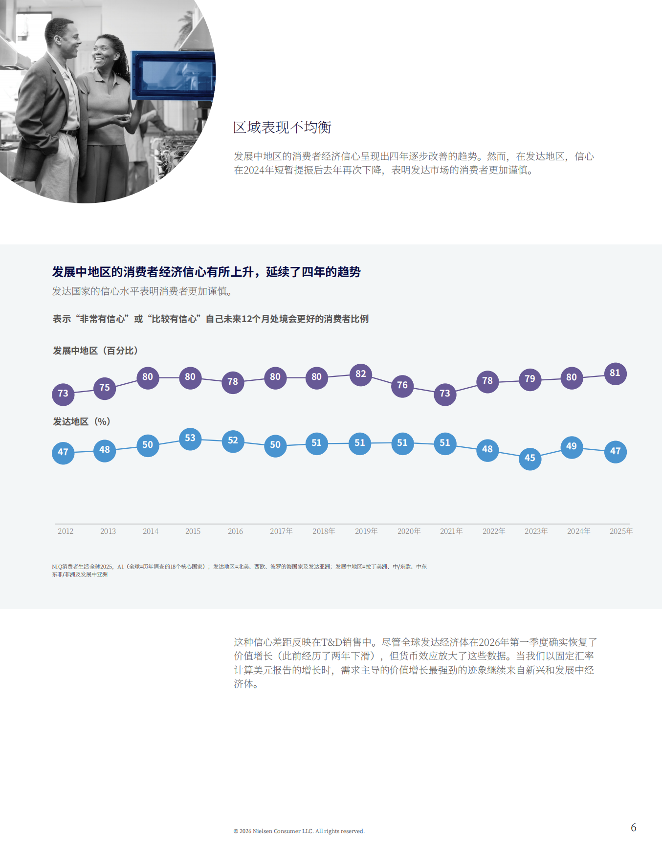 2027年消费科技趋势报告消费审慎时代下的制胜之道与未来增长路径-尼尔森.pdf_第6页