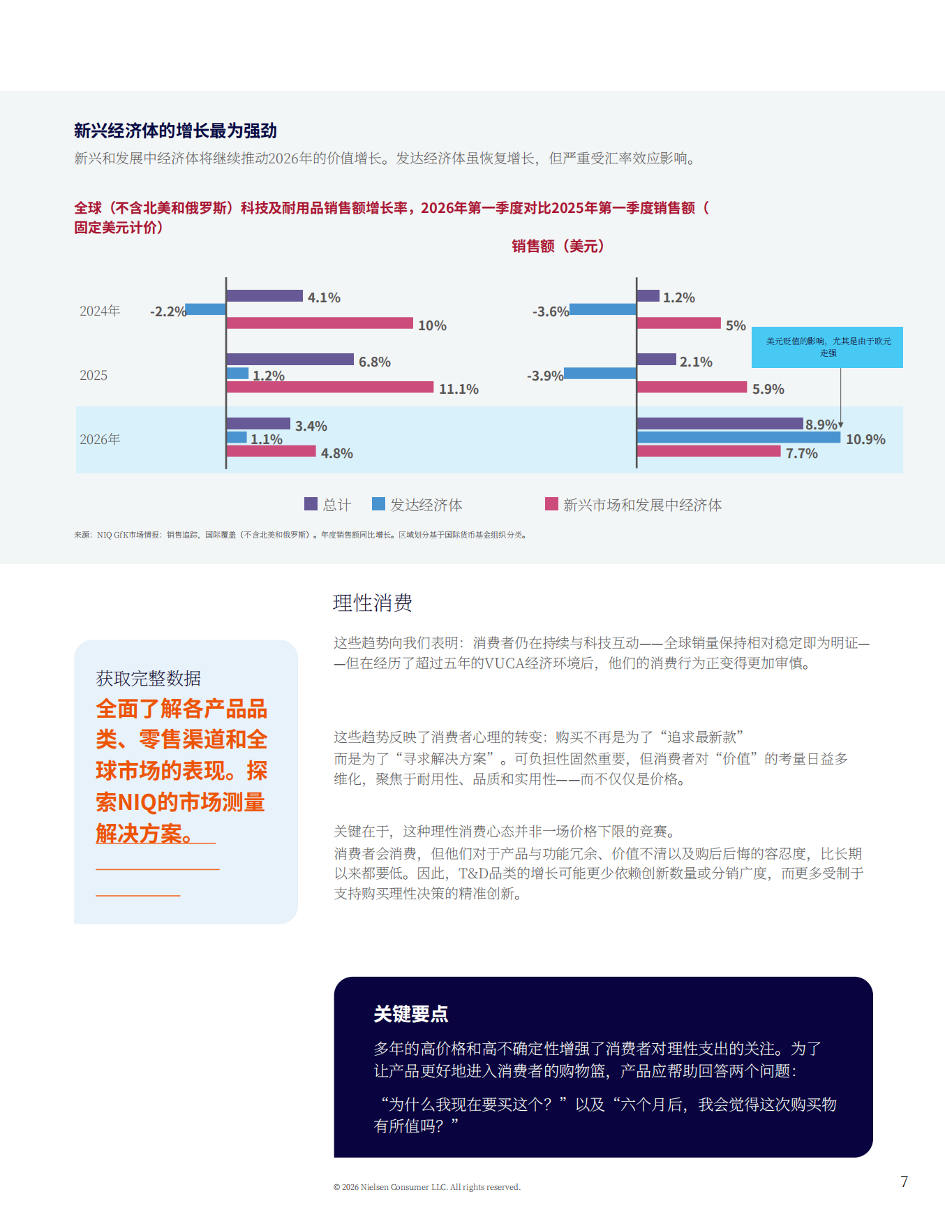2027年消费科技趋势报告消费审慎时代下的制胜之道与未来增长路径-尼尔森.pdf_第7页