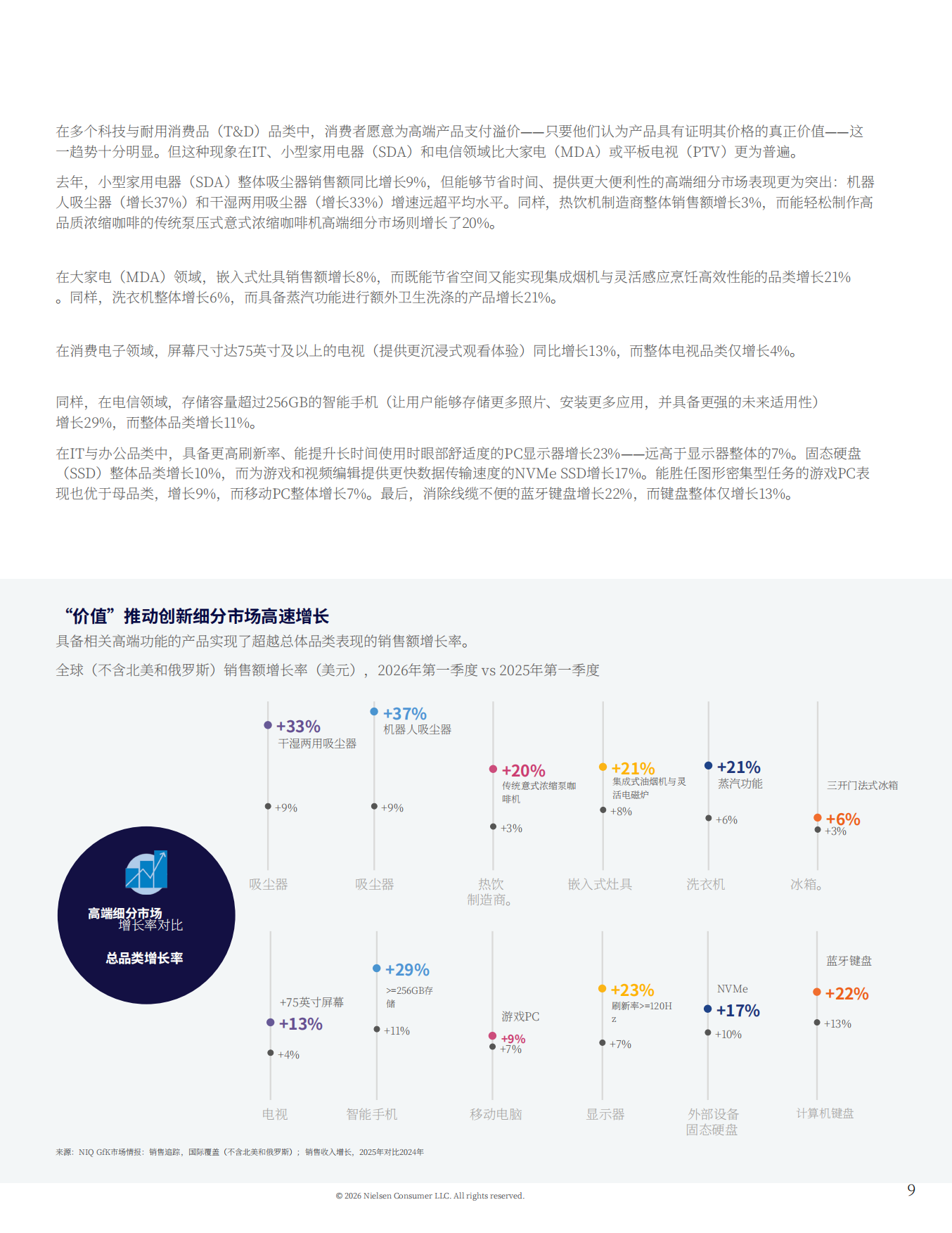 2027年消费科技趋势报告消费审慎时代下的制胜之道与未来增长路径-尼尔森.pdf_第9页