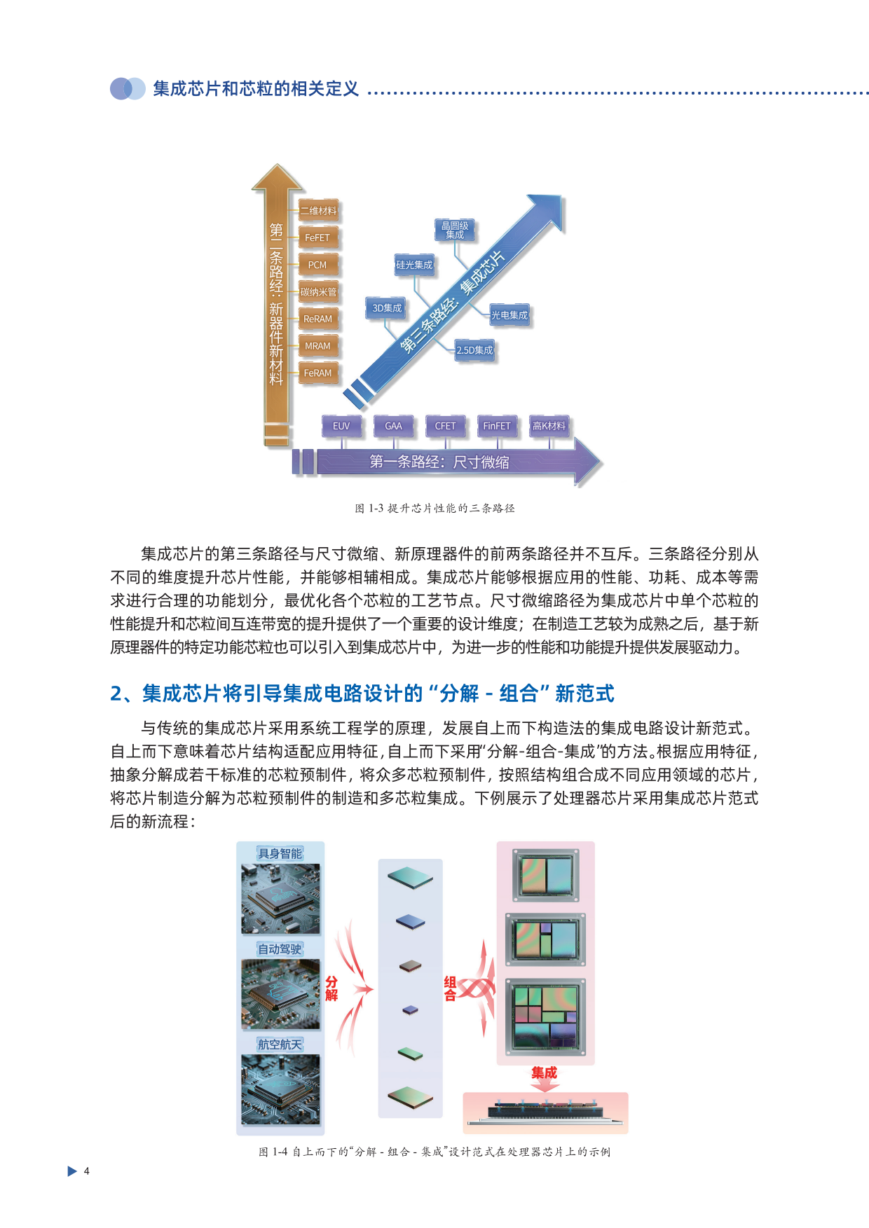 集成芯片与芯粒技术白皮书(第二版 2026).pdf_第10页
