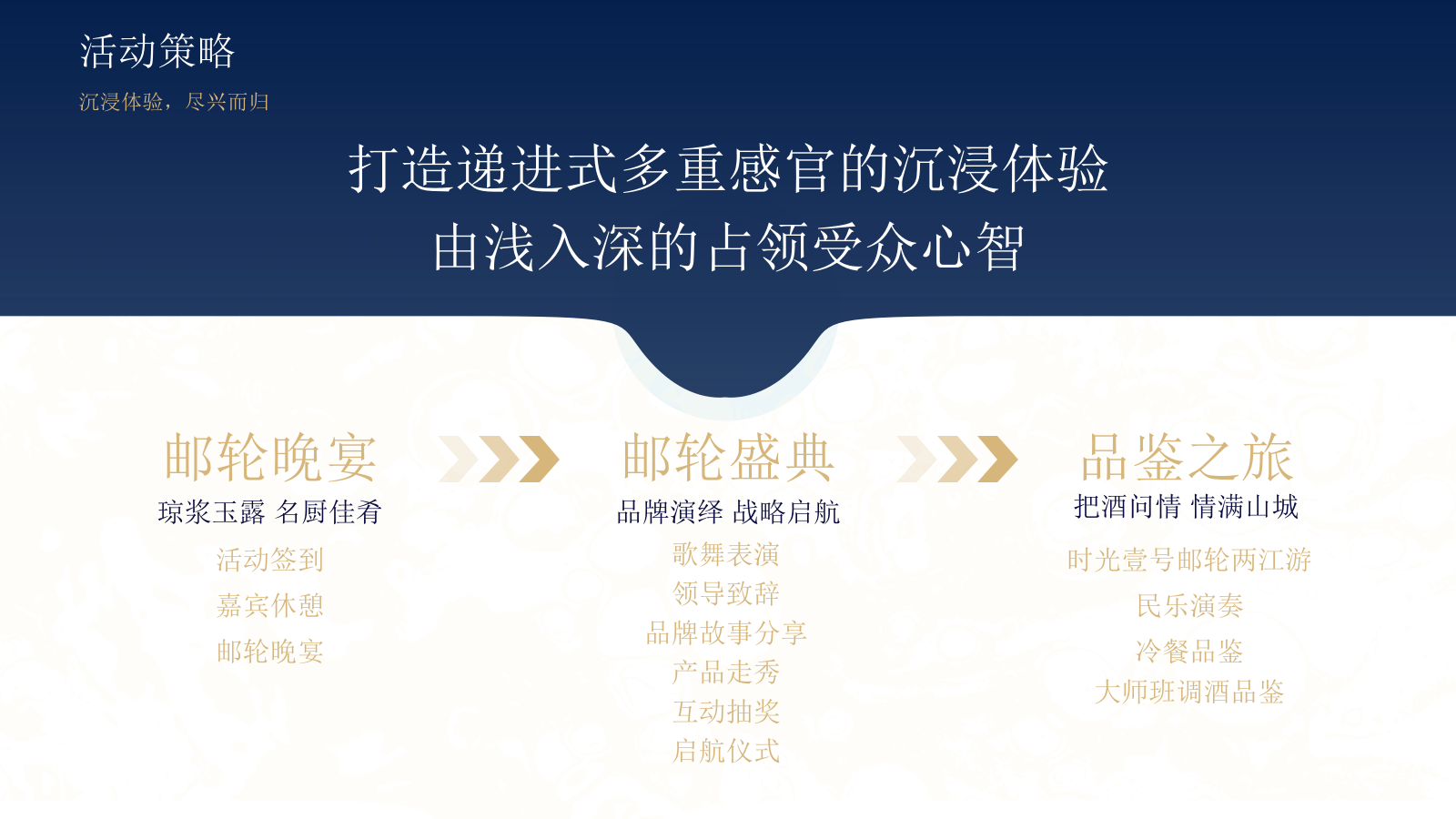 2026洋河大师班高端白酒重庆邮轮盛典「长江之恋主题」活动策划方案.pptx_第3页