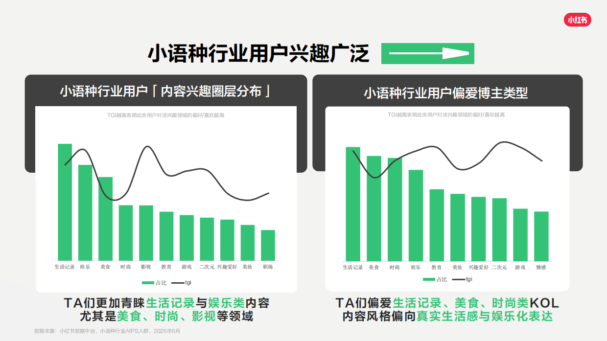 2026小红书小语种赛道通案.pdf_第10页