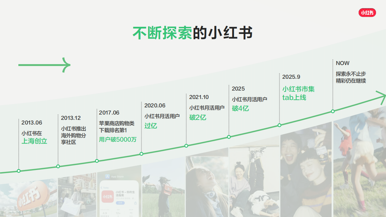 2026小红书小语种赛道通案.pdf_第2页
