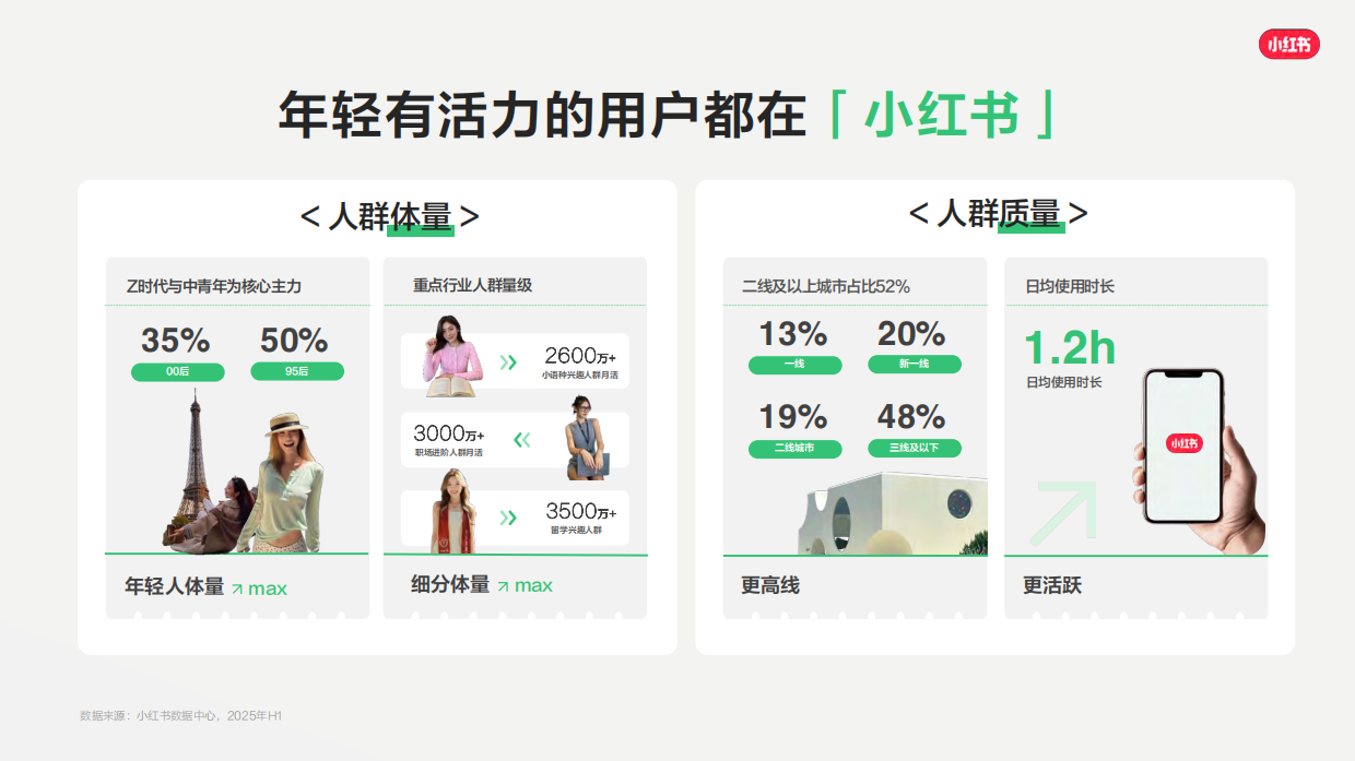 2026小红书小语种赛道通案.pdf_第3页