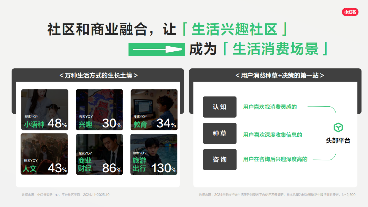 2026小红书小语种赛道通案.pdf_第4页