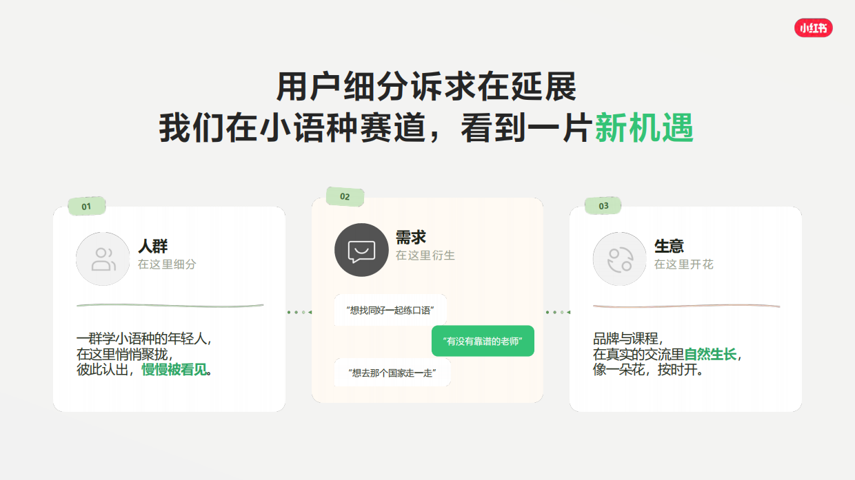 2026小红书小语种赛道通案.pdf_第5页