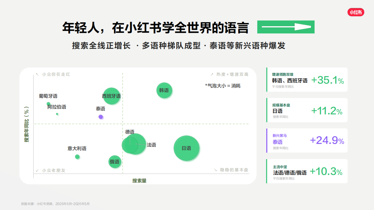 2026小红书小语种赛道通案.pdf_第7页