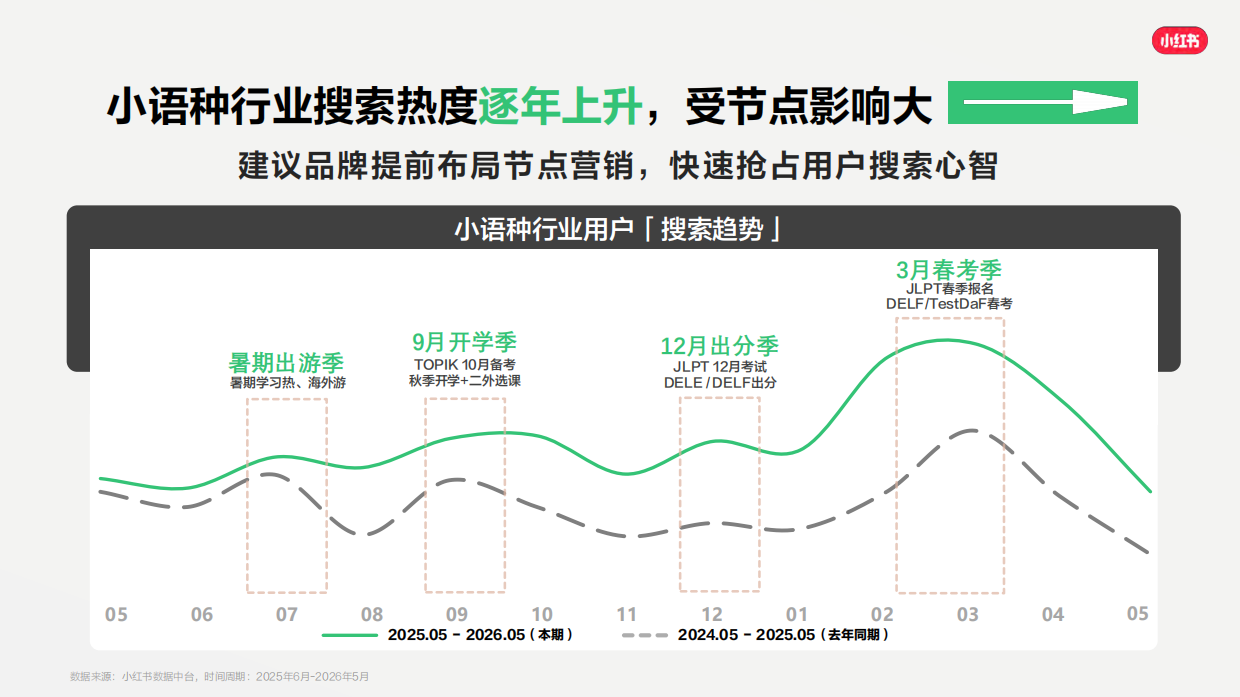 2026小红书小语种赛道通案.pdf_第8页