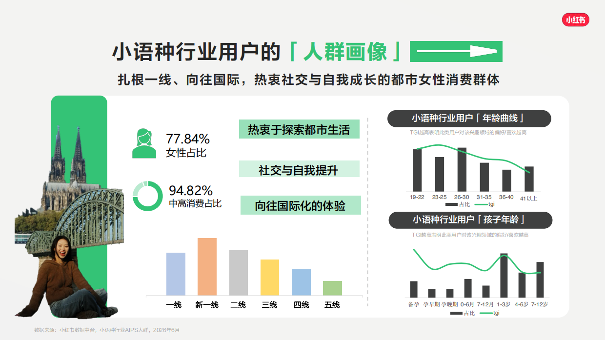 2026小红书小语种赛道通案.pdf_第9页