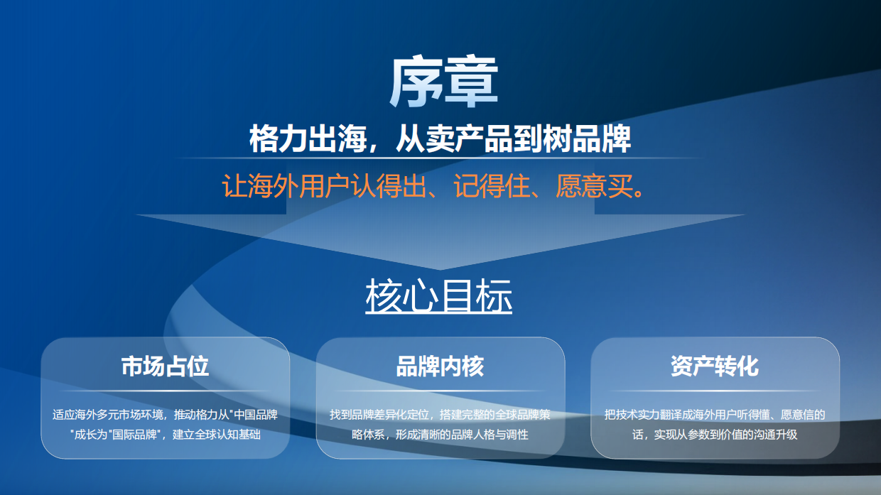 2026电器全球品牌升级战略全案.pdf_第2页