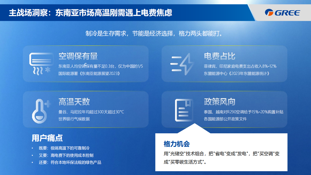 2026电器全球品牌升级战略全案.pdf_第5页