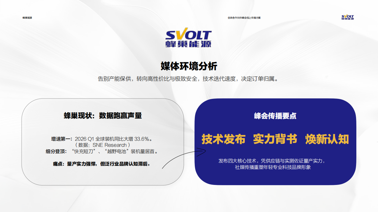 2026蜂巢能源全球合作伙伴峰会线上传播方案.pdf_第2页