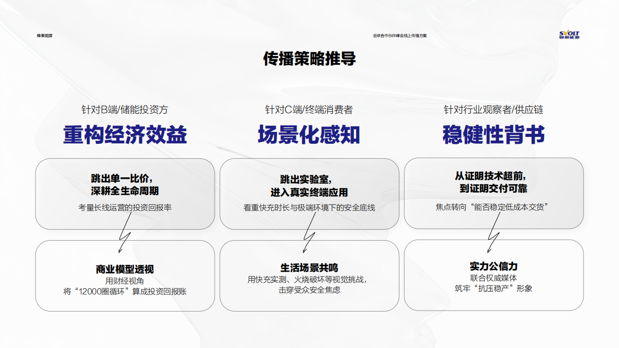 2026蜂巢能源全球合作伙伴峰会线上传播方案.pdf_第5页