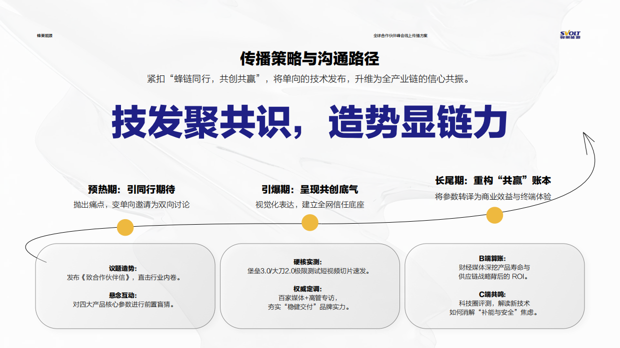 2026蜂巢能源全球合作伙伴峰会线上传播方案.pdf_第6页
