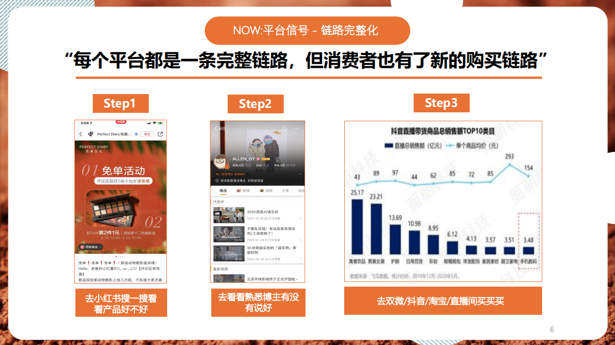 2021巧克力品牌小红书种草方案.pdf_第6页