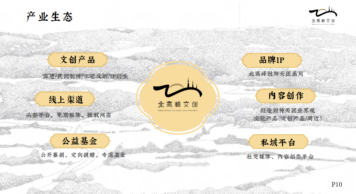 北高峰文创品牌介绍.pdf_第10页