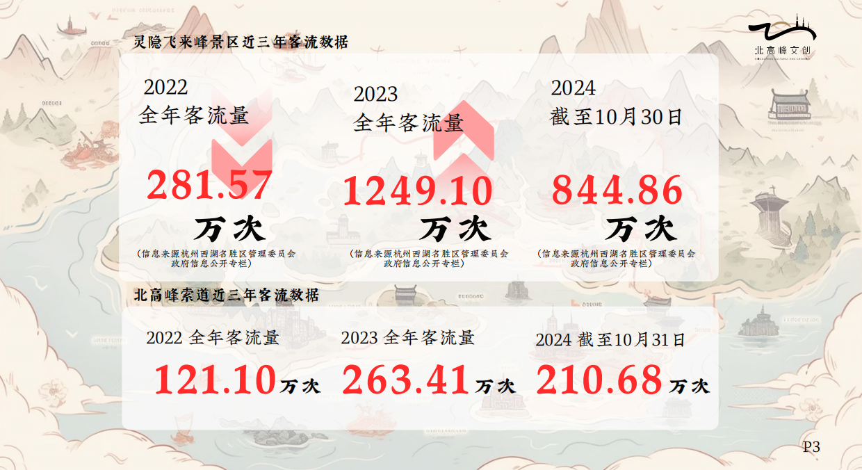 北高峰文创品牌介绍.pdf_第4页