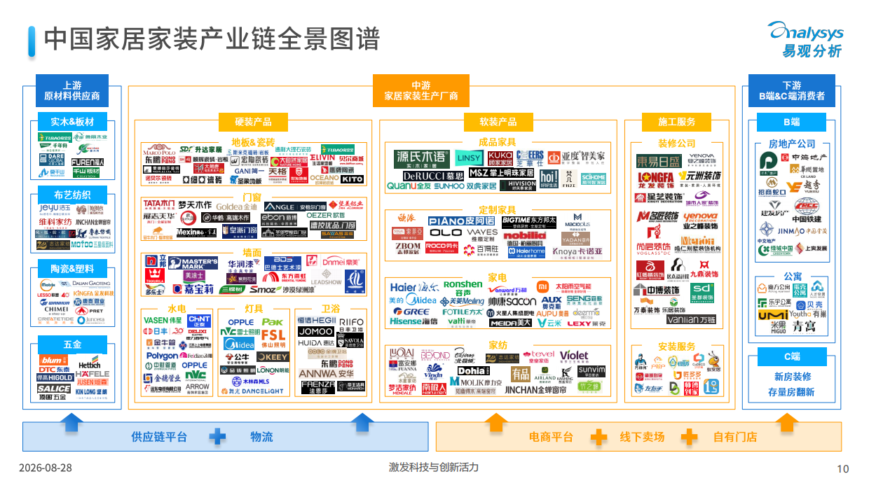 存量时代下家居家装消费的价值重构-中国家居家装行业白皮书2026-易观分析.pdf_第10页