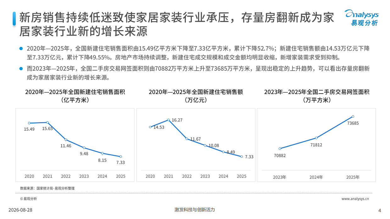 存量时代下家居家装消费的价值重构-中国家居家装行业白皮书2026-易观分析.pdf_第4页