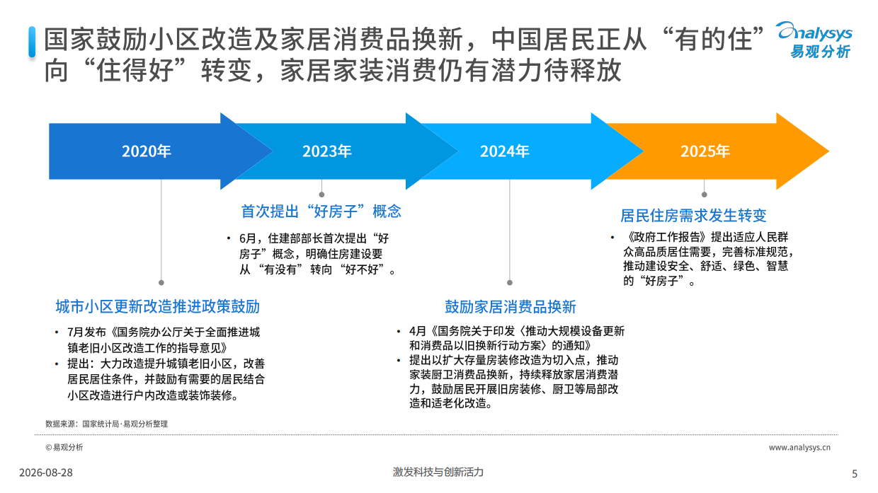 存量时代下家居家装消费的价值重构-中国家居家装行业白皮书2026-易观分析.pdf_第5页