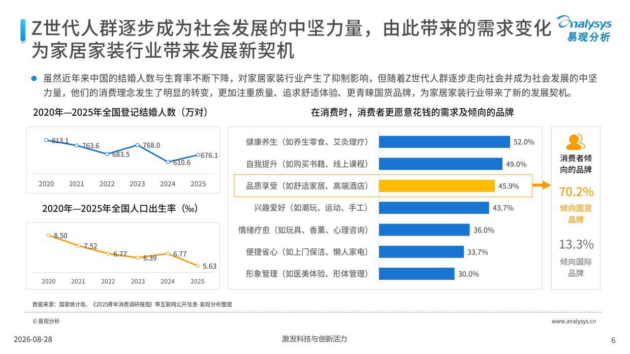 存量时代下家居家装消费的价值重构-中国家居家装行业白皮书2026-易观分析.pdf_第6页