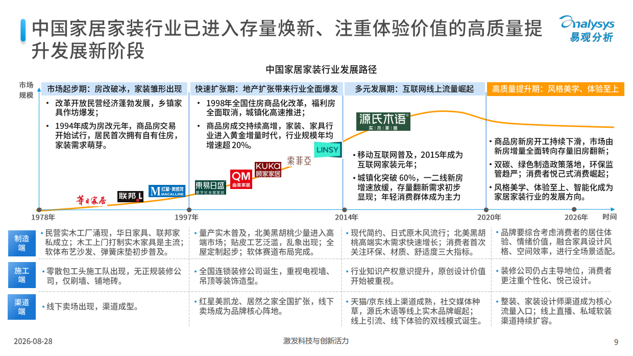 存量时代下家居家装消费的价值重构-中国家居家装行业白皮书2026-易观分析.pdf_第9页