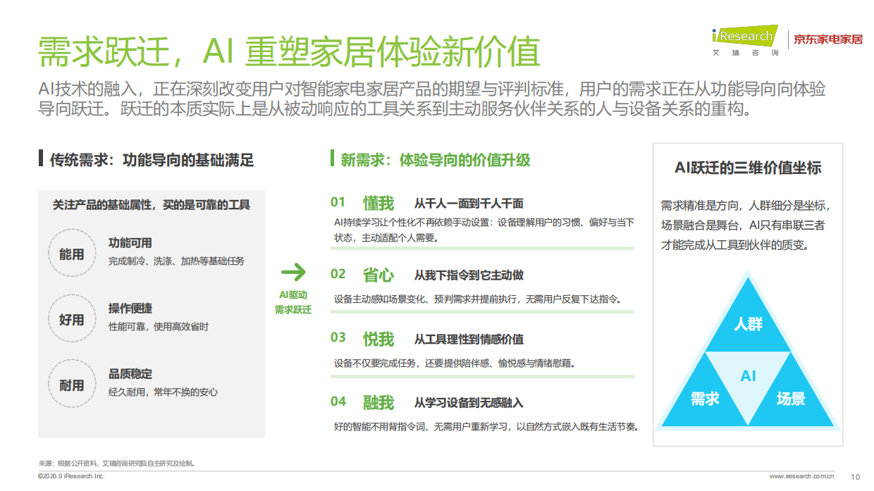 2026年中国智能家电家居行业AI化趋势白皮书-艾瑞咨询.pdf_第10页