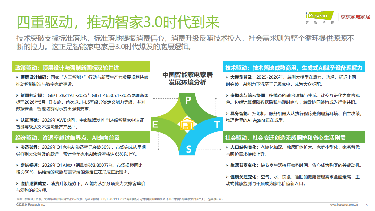 2026年中国智能家电家居行业AI化趋势白皮书-艾瑞咨询.pdf_第5页