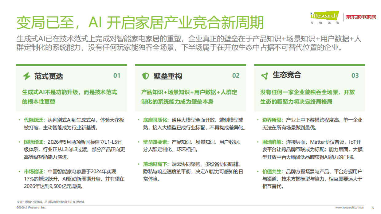 2026年中国智能家电家居行业AI化趋势白皮书-艾瑞咨询.pdf_第8页