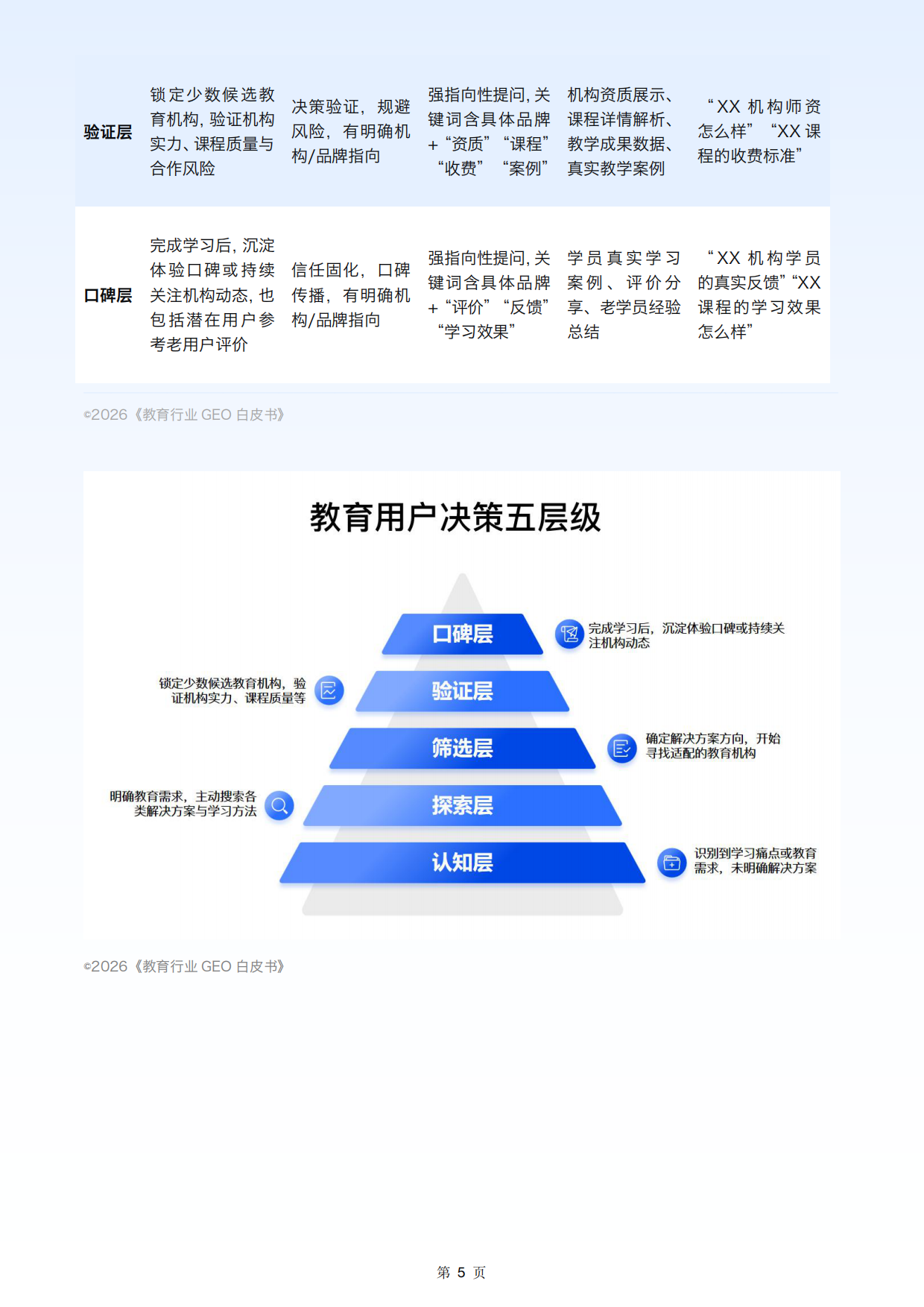 2026 年教育行业 GEO 白皮书 V1.1-教育宝.pdf_第9页