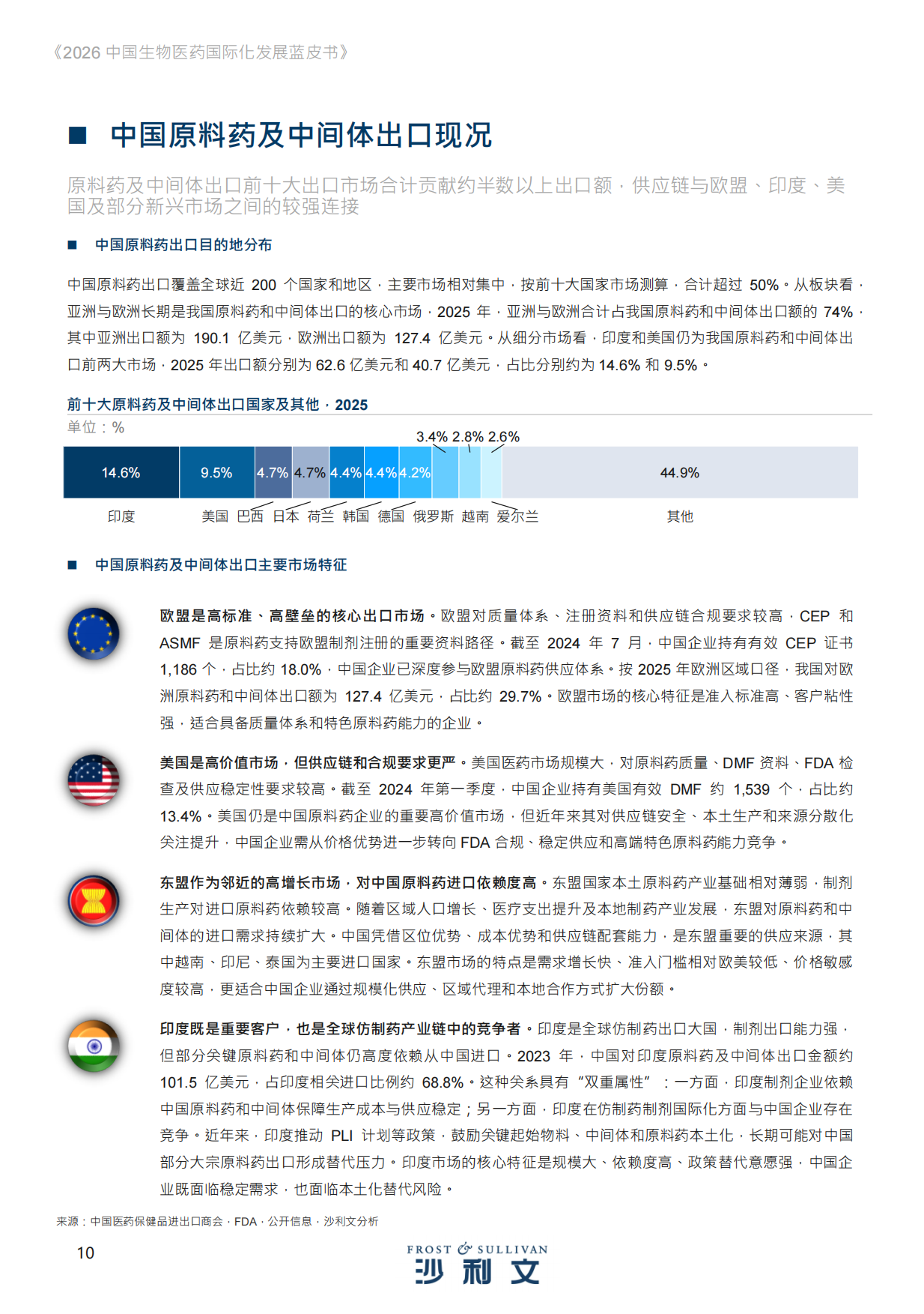 2026年中国生物医药国际化发展蓝皮书-沙利文.pdf_第10页