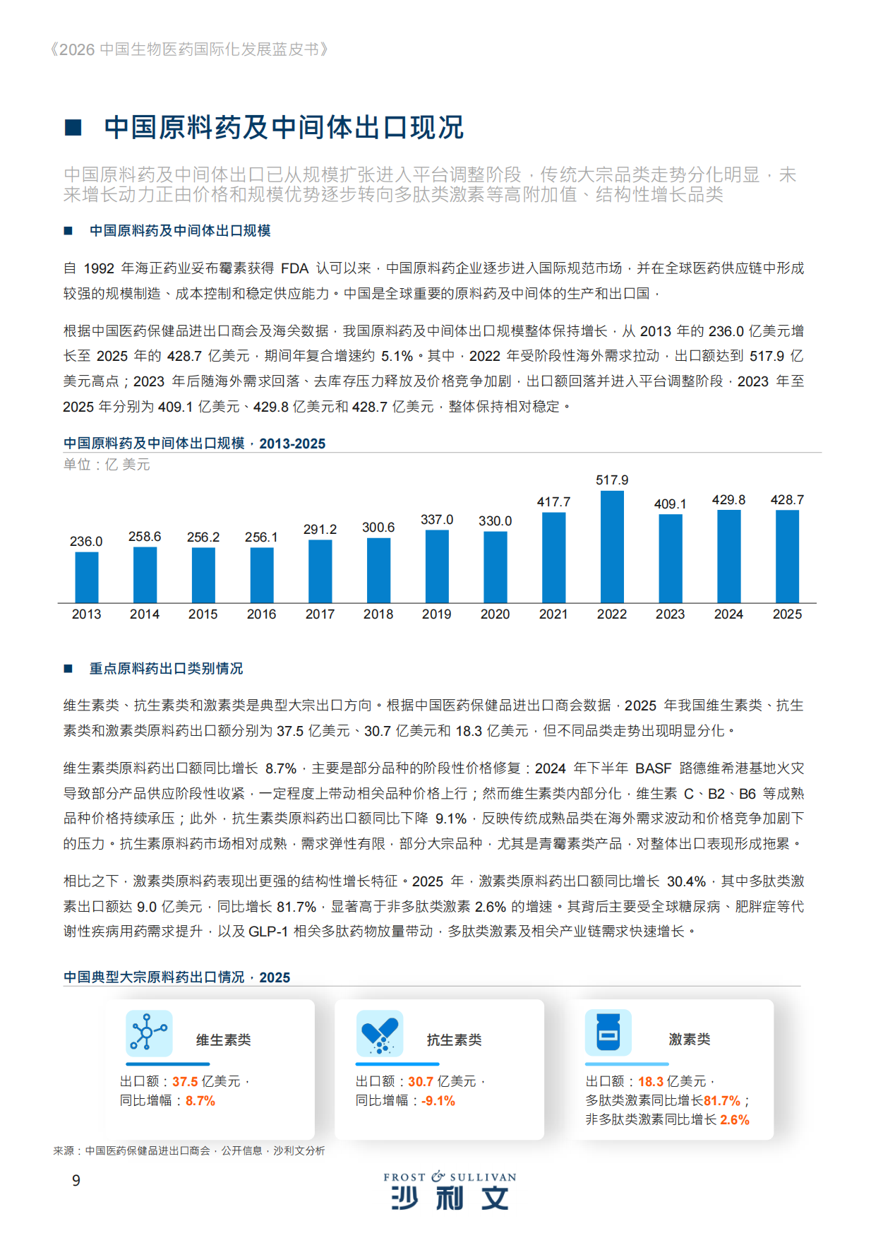 2026年中国生物医药国际化发展蓝皮书-沙利文.pdf_第9页