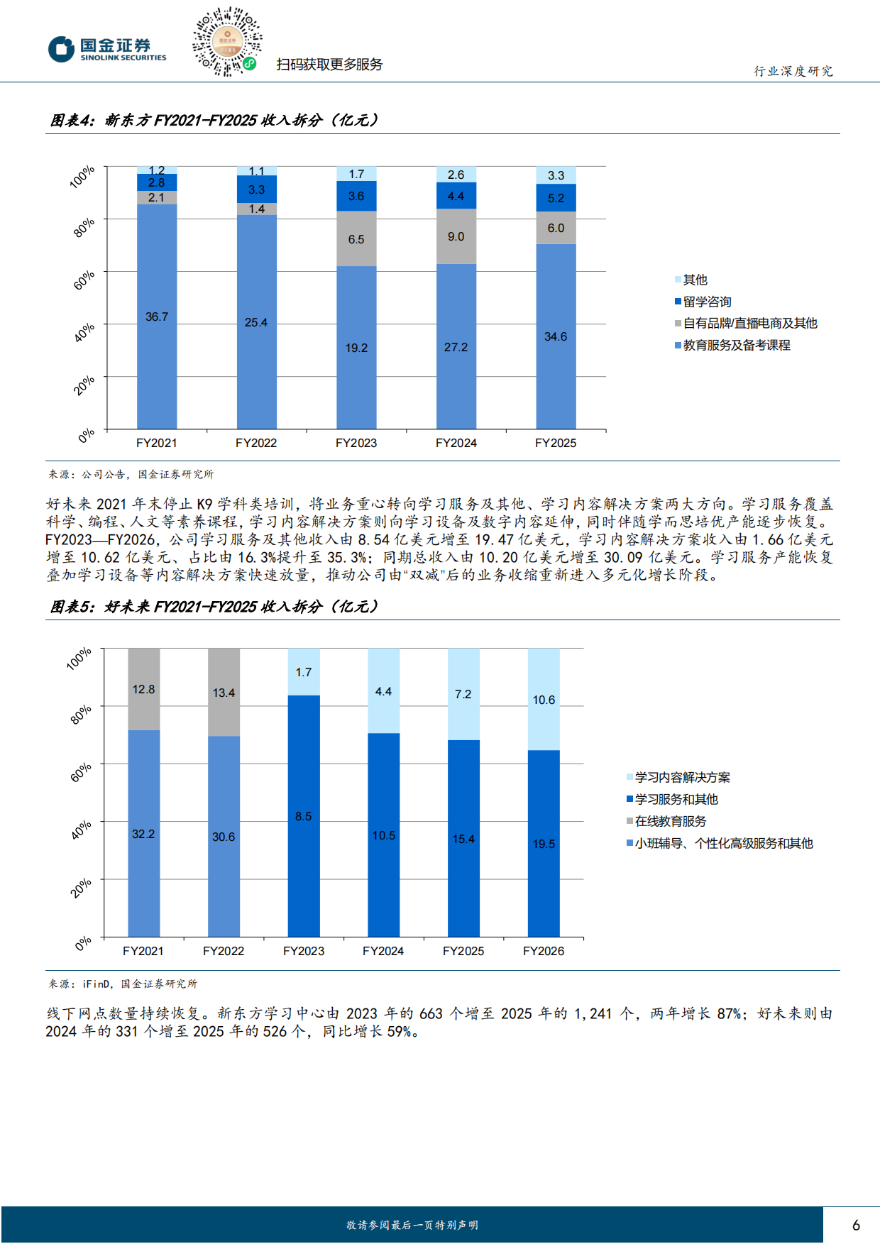 2026教育行业行业研究：政策、业绩、AI共振，教育行业变化积极-国金证券.pdf_第6页
