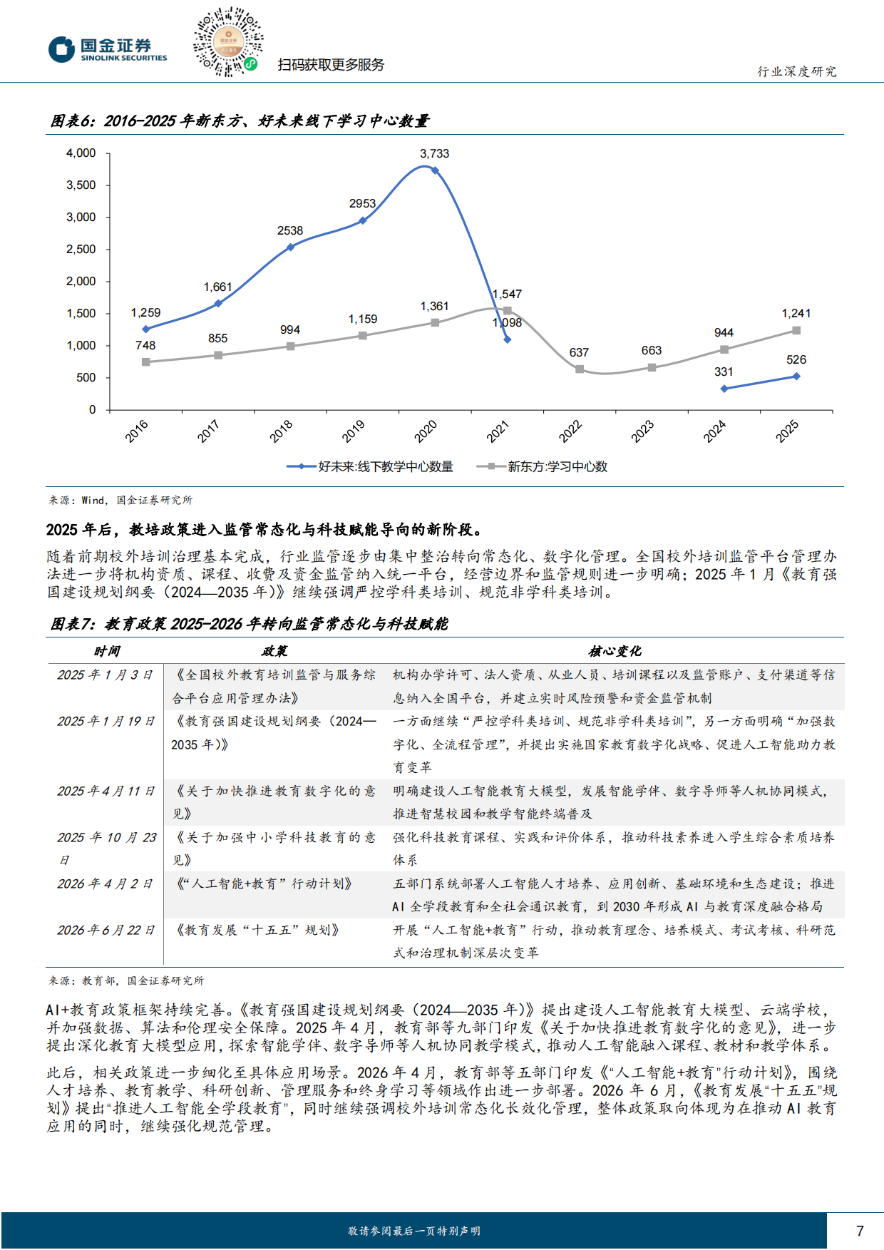 2026教育行业行业研究：政策、业绩、AI共振，教育行业变化积极-国金证券.pdf_第7页
